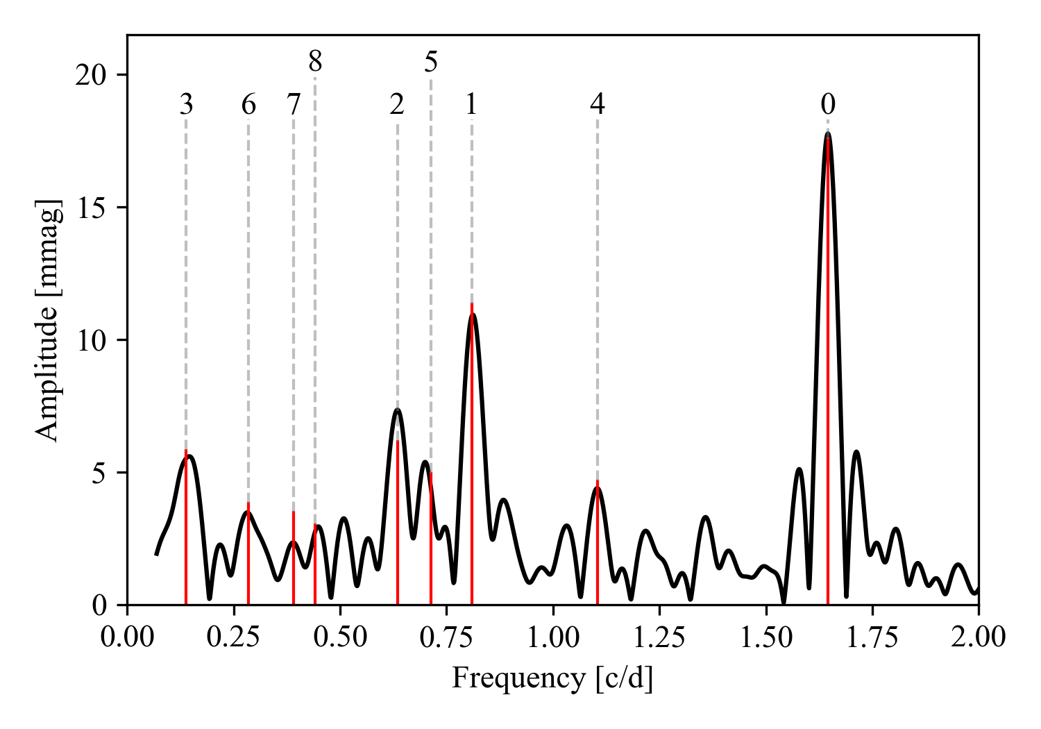pypw_periodogram